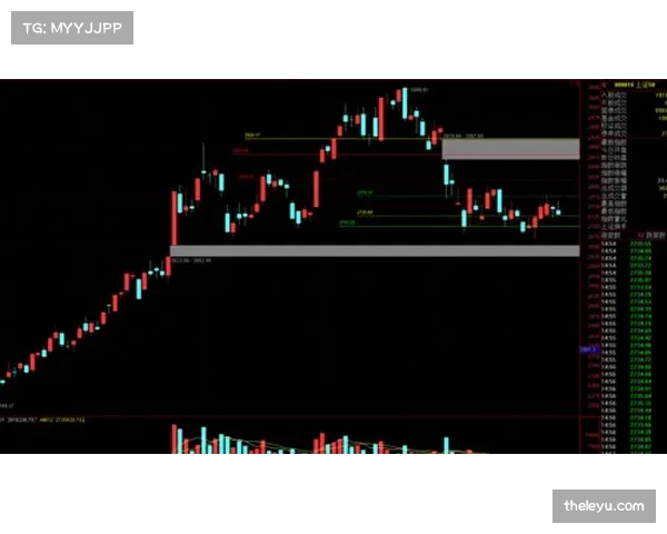 风控模型引入历史数据比对 预判潜在执行漏洞